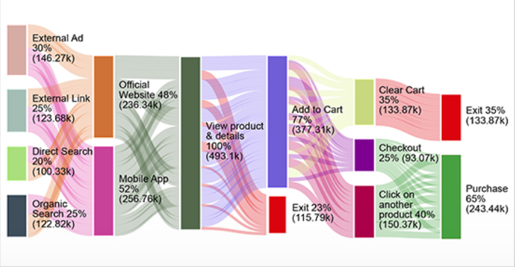 Customer Behavior Analysis